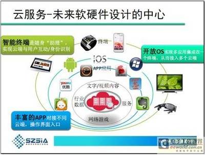 消費電子下一片藍海 網(wǎng)絡(luò)設(shè)備開發(fā)的機遇與挑戰(zhàn)